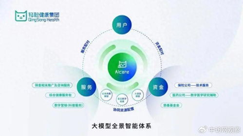 輕松健康集團亮相世界互聯網大會，AI健康創新成果引領行業變革