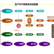 廣東信華電腦科技公司 以專業軟件，賦能企業產品成本計算與報價管理